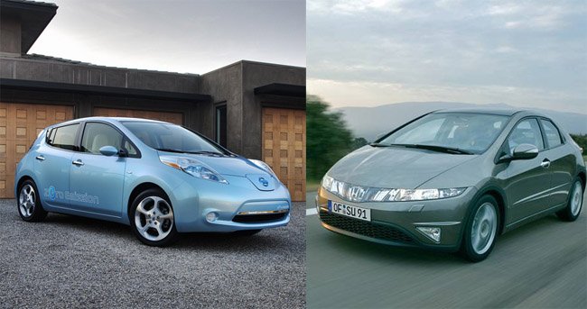 Electric vs Diesel, long-term comparative
